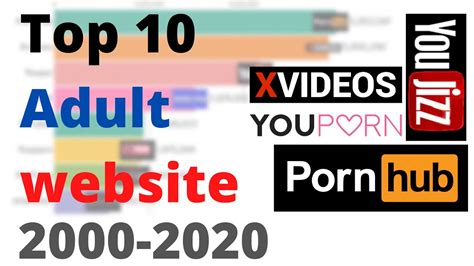 trending porn sites|The 10 best porn sites for when you want to find something new